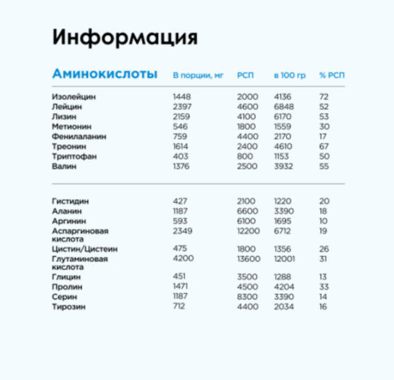 SNAQ FABRIQ Протеин (700 гр.)